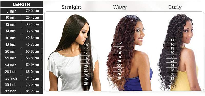 hair length chart inches